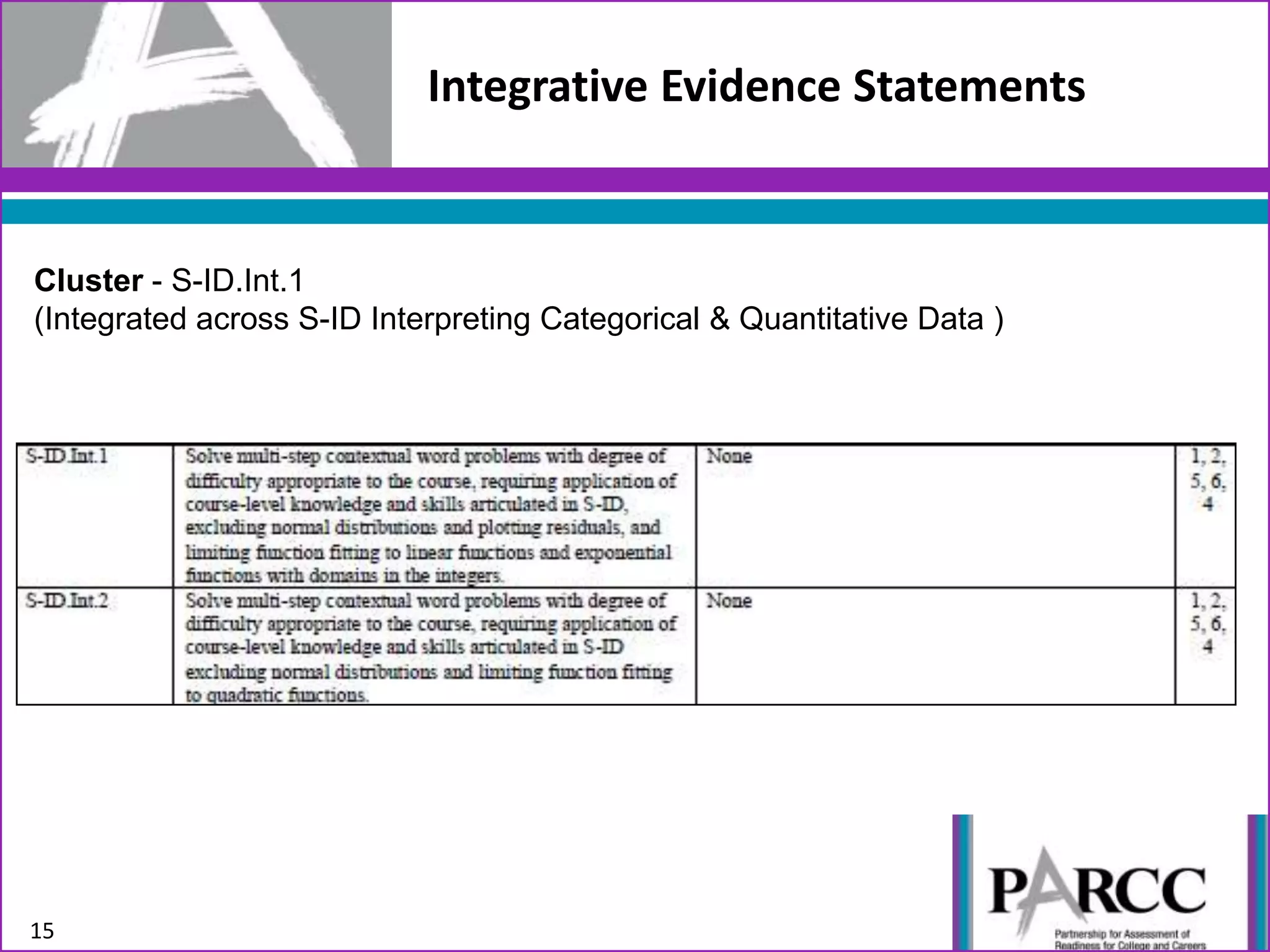 Integrative Evidence Statements
15
Cluster - S-ID.Int.1
(Integrated across S-ID Interpreting Categorical & Quantitative Data )
 