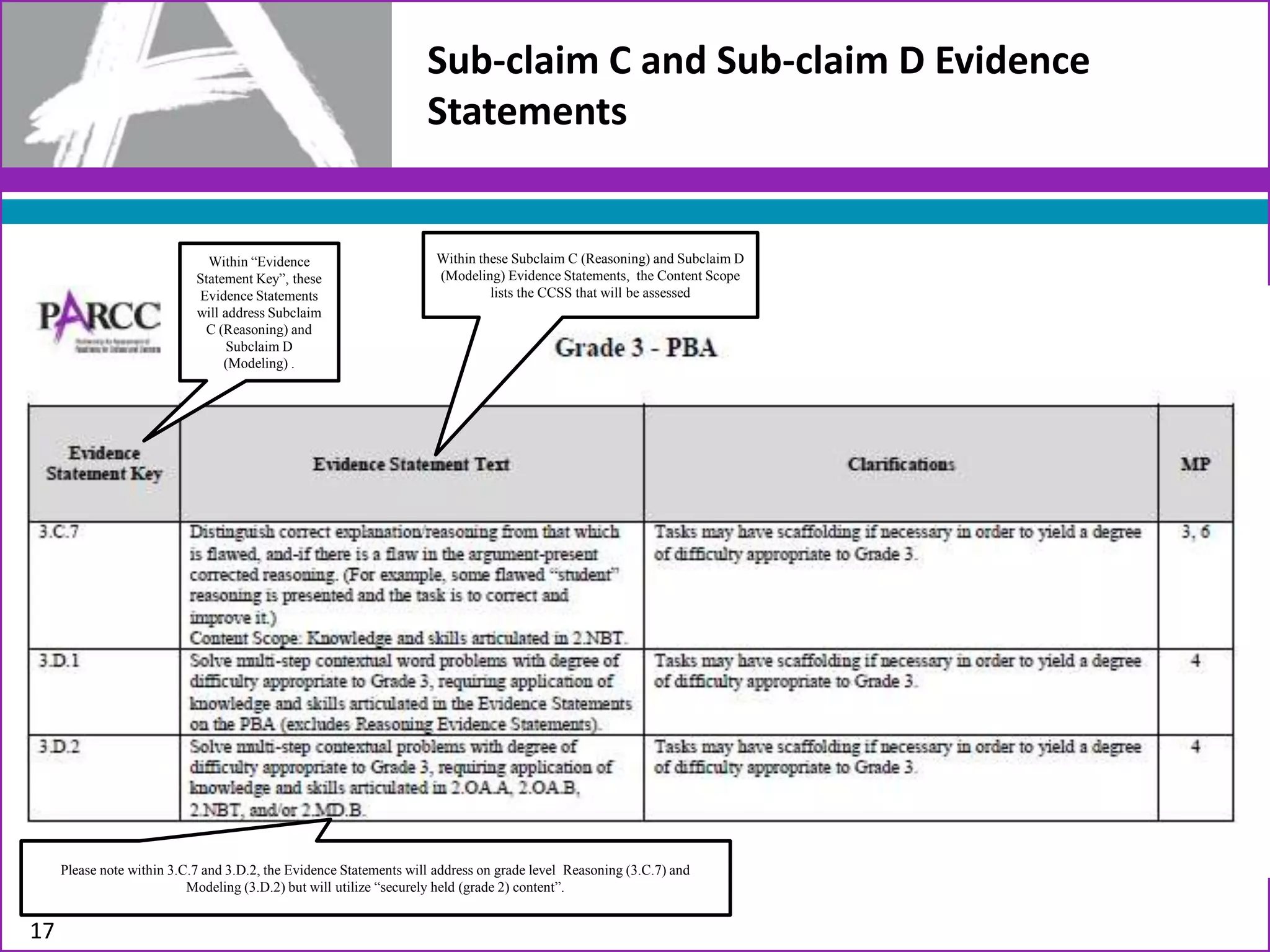 Sub-claim C and Sub-claim D Evidence
Statements
17
Within these Subclaim C (Reasoning) and Subclaim D
(Modeling) Evidence Statements, the Content Scope
lists the CCSS that will be assessed
Within “Evidence
Statement Key”, these
Evidence Statements
will address Subclaim
C (Reasoning) and
Subclaim D
(Modeling) .
Please note within 3.C.7 and 3.D.2, the Evidence Statements will address on grade level Reasoning (3.C.7) and
Modeling (3.D.2) but will utilize “securely held (grade 2) content”.
 