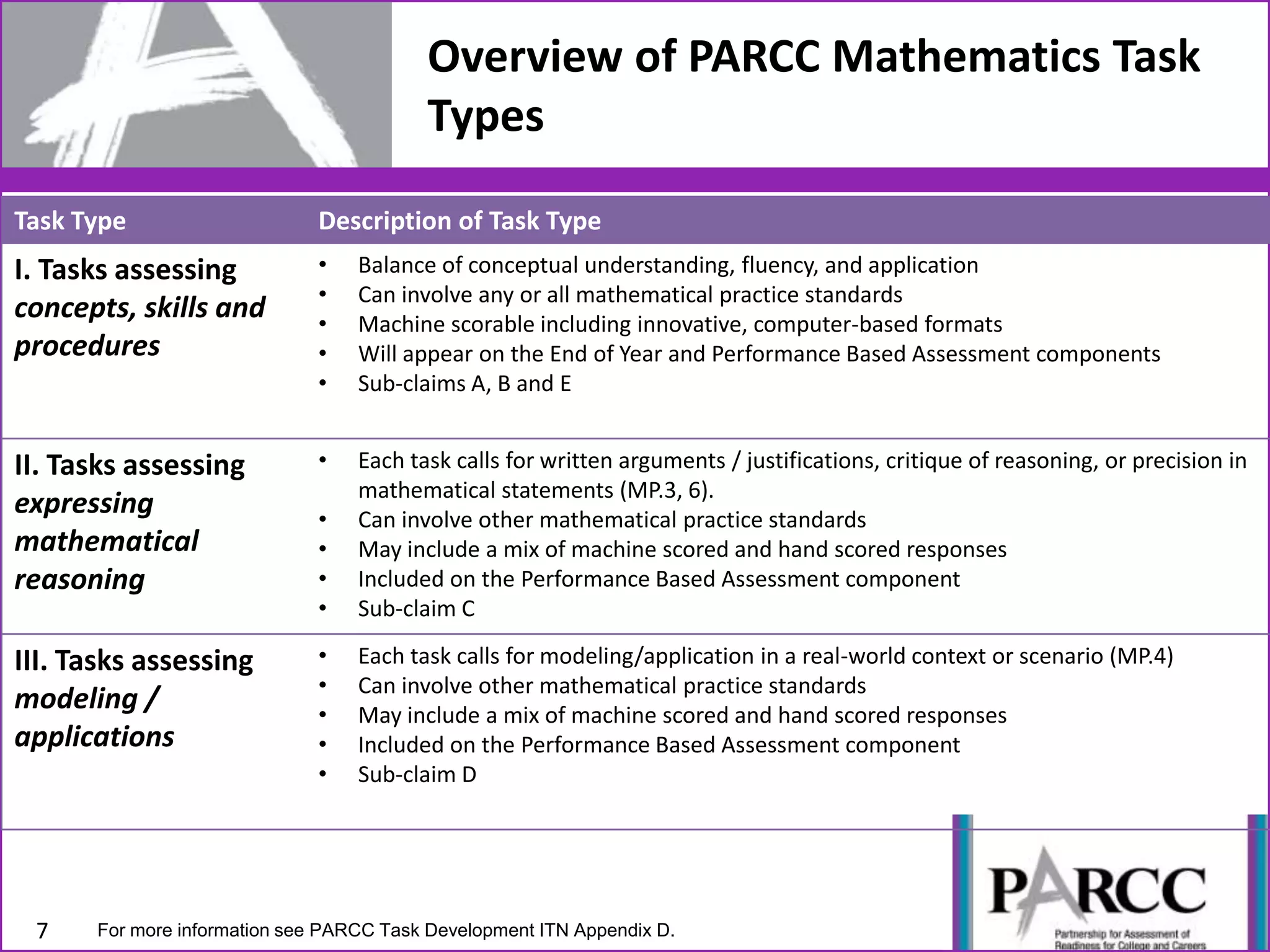 Overview of PARCC Mathematics Task
Types
7
Task Type Description of Task Type
I. Tasks assessing
concepts, skills and
procedures
• Balance of conceptual understanding, fluency, and application
• Can involve any or all mathematical practice standards
• Machine scorable including innovative, computer-based formats
• Will appear on the End of Year and Performance Based Assessment components
• Sub-claims A, B and E
II. Tasks assessing
expressing
mathematical
reasoning
• Each task calls for written arguments / justifications, critique of reasoning, or precision in
mathematical statements (MP.3, 6).
• Can involve other mathematical practice standards
• May include a mix of machine scored and hand scored responses
• Included on the Performance Based Assessment component
• Sub-claim C
III. Tasks assessing
modeling /
applications
• Each task calls for modeling/application in a real-world context or scenario (MP.4)
• Can involve other mathematical practice standards
• May include a mix of machine scored and hand scored responses
• Included on the Performance Based Assessment component
• Sub-claim D
For more information see PARCC Task Development ITN Appendix D.
 