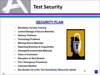 Test Security
33
 
