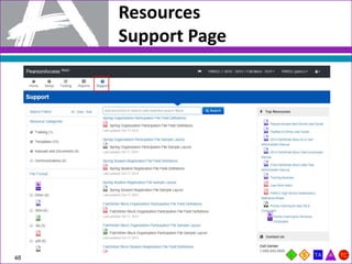 Resources
Support Page
48
 
