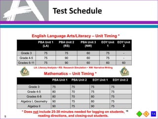 Test Schedule
9
 