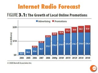 Internet Radio Forecast 
