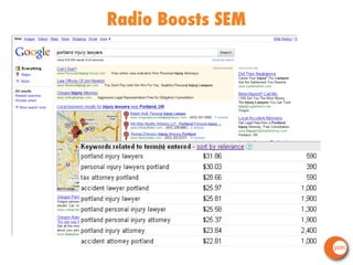 Radio Boosts SEM 