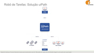 Material criado por iProcess Education (www.iprocesseducation.com.br). Não pode ser usado e/ou distribuído integral ou em parte sem autorização.
Robô de Tarefas: Solução uiPath
 