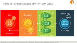 Material criado por iProcess Education (www.iprocesseducation.com.br). Não pode ser usado e/ou distribuído integral ou em parte sem autorização.
Robô de Tarefas: Solução IBM RPA with WDG
 