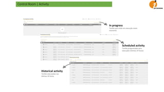 Control Room | Activity
In progress
Tarefas que estão em execução neste
momento.
Scheduled activity
Tarefas programadas para
execução (róximas 24 horas)
Historical activity
Tarefas executadas nas
últimas 24 horas.
 
