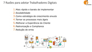 7 Razões para adotar Trabalhadores Digitais
1.Mais rápido e barato de implementar
2.Escalabilidade
3.Como estratégia de crescimento enxuto
4.Tornar os processos mais ágeis
5.Melhorar a Experiência do Cliente
6.Padronização e Compliance
7.Redução de erros
 