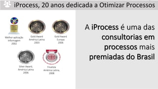 iProcess, 20 anos dedicada a Otimizar Processos
Silver Award,
América Latina
2006
Gold Award
Europa
2006
Gold Award
América Latina
2003
Melhor aplicação
Infoimagem
2002
Finalista
América Latina,
2008
A iProcess é uma das
consultorias em
processos mais
premiadas do Brasil
 