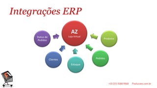 Integrações ERP

                              AZ
     Status de              Loja Virtual
                                                 Produtos
      Pedidos




                 Clientes                  Pedidos

                              Estoque
 