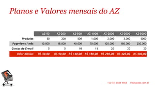 Planos e Valores mensais do AZ

                     AZ-50     AZ-200      AZ-500     AZ-1000     AZ-2000     AZ-3000     AZ-5000
       Produtos          50        200         500       1.000       2.000       3.000        5000
Pageviews / mês      10.000     18.000      40.000      70.000     120.000     180.000     250.000
Contas de E-mail          5          5          10          15          20          20          20
   Valor Mensal    R$ 50,00   R$ 90,00   R$ 140,00   R$ 180,00   R$ 290,00   R$ 420,00   R$ 580,00
 