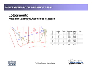 PARCELAMENTO DO SOLO URBANO E RURALPARCELAMENTO DO SOLO URBANO E RURALPARCELAMENTO DO SOLO URBANO E RURALPARCELAMENTO DO SOLO URBANO E RURAL
Loteamento
Projeto de Loteamento, Geométrico e Locação
Prof. Luis Augusto Koenig Veiga
 
