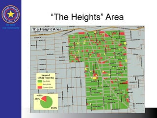 “The Heights” Area
 