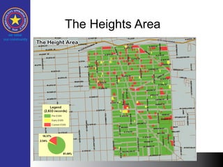 The Heights Area
 