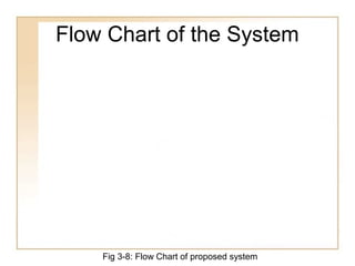 Flow Chart of the System
Fig 3-8: Flow Chart of proposed system
 
