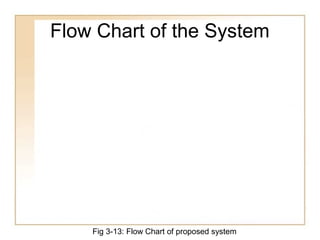 Flow Chart of the System
Fig 3-13: Flow Chart of proposed system
 