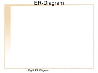 ER-Diagram
Fig 5: ER-Diagram
 