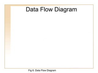 Data Flow Diagram
Fig 6: Data Flow Diagram
 