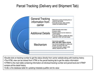 Manual entry of value in Delivery or Shipment Document tab is possibleMaster Data ConfigurationService Codes identify various levels of service provided by an express carrier e.g. code for next day air serviceEach service code can be assigned a service code group, e.g. air based servicesWe can map one of the following business document elements to service codeDelivery priority, Shipping Condition, Route, Special Processing IndicatorXSI includes certain functions to perform service code translation like XSI_GET_SERVICE_CD_LPRIO, using delivery priorityService code mappings can also be maintained manually in XSIXSI “Number Ranges” are used in the generation of tracking numbers and are based on standard SAP number range objectsIntervals must be created in VTRC under no. range tabUse of no. range can be restricted to a specific shipping point using meta dataURL can be configured to identify the web server for accessing data for HTML based tracking or getting master data for RF-XML integration, also the logo can be displayedURL type determines the utility of URL e.g. 04 for HTML based trackingTracking status codes can be mapped to XSI provided tracking status e.g. A-picked up, C – DeliveredRouting codes are carrier specific hub and distribution centre codes used for sorting, routing and label printingMay be determined by postal codes from and to or city and countryIs also determined by function XSI_GET_CARRIER_ROUTINGProduct Codes can be used to determine availability of additional services like Proof of Delivery. This is a custom implementation