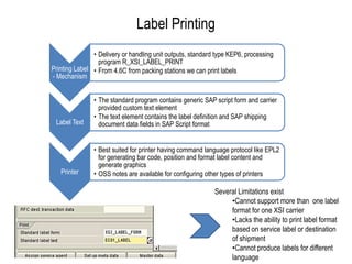 The HTML view can be clicked from VTRK or the parcel tracking tab to get the status information