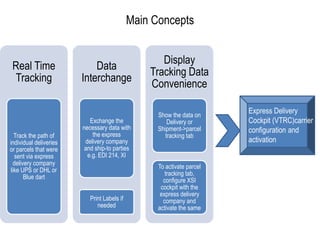 Main ConceptsProvide name of a carrier in XSI CockpitExpress Delivery Cockpit (VTRC)carrier configuration and activation