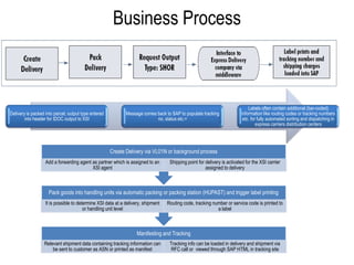 Business Process