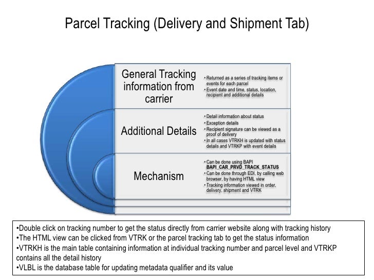 Parcel tracking