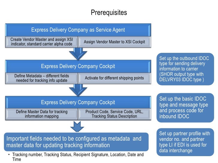 define parcel