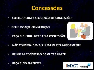 Concessões
• CUIDADO COM A SEQUENCIA DE CONCESSÕES

• DEIXE ESPAÇO CONSTRUÇAO

• FAÇA O OUTRO LUTAR PELA CONCESSÃO

• NÃO CONCEDA DEMAIS, NEM MUITO RAPIDAMENTE

• PRIMEIRA CONCESSÃO DA OUTRA PARTE

• PEÇA ALGO EM TROCA
 