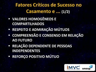 Fatores Críticos de Sucesso no
        Casamento e ... (1/2)
• VALORES HOMOGÊNEOS E
  COMPARTILHADOS
• RESPEITO E ADMIRAÇÃO MÚTUOS
• COMPREENSÃO E CONSENSO EM RELAÇÃO
  AO FUTURO
• RELAÇÃO DEPENDENTE DE PESSOAS
  INDEPENDENTES
• REFORÇO POSITIVO MÚTUO
 
