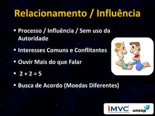 Relacionamento / Influência
• Processo / Influência / Sem uso da
  Autoridade
• Interesses Comuns e Conflitantes
• Ouvir Mais do que Falar
• 2+2=5
• Busca de Acordo (Moedas Diferentes)
 