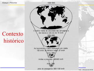 Clique para editar o estilo do título
mestre
• Clique para editar os estilos do texto mestre
– Segundo nível
• Terceiro nível
– Quarto nível
» Quinto nível
18/03/2022 30
Alianças e Parcerias
PROF. ERIVALDO DE PIETRI
Contexto
histórico
 