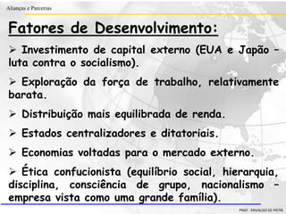 Clique para editar o estilo do título
mestre
• Clique para editar os estilos do texto mestre
– Segundo nível
• Terceiro nível
– Quarto nível
» Quinto nível
18/03/2022 59
Alianças e Parcerias
PROF. ERIVALDO DE PIETRI
Fatores de Desenvolvimento:
 Investimento de capital externo (EUA e Japão –
luta contra o socialismo).
 Exploração da força de trabalho, relativamente
barata.
 Distribuição mais equilibrada de renda.
 Estados centralizadores e ditatoriais.
 Economias voltadas para o mercado externo.
 Ética confucionista (equilíbrio social, hierarquia,
disciplina, consciência de grupo, nacionalismo –
empresa vista como uma grande família).
 