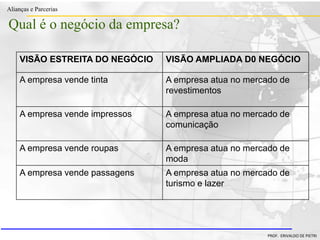 Clique para editar o estilo do título
mestre
• Clique para editar os estilos do texto mestre
– Segundo nível
• Terceiro nível
– Quarto nível
» Quinto nível
18/03/2022 63
Alianças e Parcerias
PROF. ERIVALDO DE PIETRI
Qual é o negócio da empresa?
VISÃO ESTREITA DO NEGÓCIO VISÃO AMPLIADA D0 NEGÓCIO
A empresa vende tinta A empresa atua no mercado de
revestimentos
A empresa vende impressos A empresa atua no mercado de
comunicação
A empresa vende roupas A empresa atua no mercado de
moda
A empresa vende passagens A empresa atua no mercado de
turismo e lazer
 