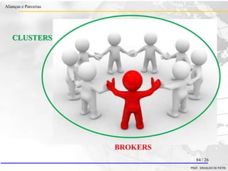 Clique para editar o estilo do título
mestre
• Clique para editar os estilos do texto mestre
– Segundo nível
• Terceiro nível
– Quarto nível
» Quinto nível
18/03/2022 84
Alianças e Parcerias
PROF. ERIVALDO DE PIETRI
84 / 26
BROKERS
CLUSTERS
 