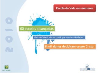 Escola da Vida em números201060 escolas alcançadasMais de 30 mil alunos participaram das atividades.8 mil alunos decidiram-se por Cristo.