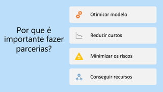 Por que é
importante fazer
parcerias?
Otimizar modelo
Reduzir custos
Minimizar os riscos
Conseguir recursos
 