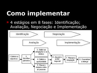 Como implementar 4 estágios em 8 fases: Identificação; Avaliação, Negociação e Implementação 