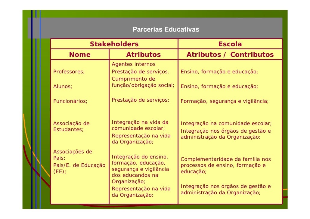 Materias do curso tecnico em segurança do trabalho Materias do curso tecnico em segurança do trabalho