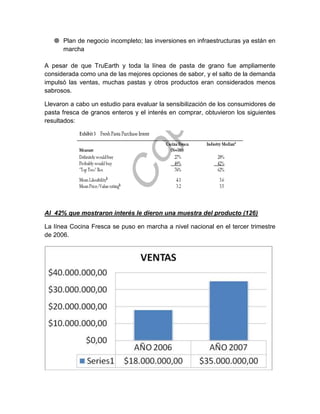  Plan de negocio incompleto; las inversiones en infraestructuras ya están en
     marcha

A pesar de que TruEarth y toda la línea de pasta de grano fue ampliamente
considerada como una de las mejores opciones de sabor, y el salto de la demanda
impulsó las ventas, muchas pastas y otros productos eran considerados menos
sabrosos.

Llevaron a cabo un estudio para evaluar la sensibilización de los consumidores de
pasta fresca de granos enteros y el interés en comprar, obtuvieron los siguientes
resultados:




Al 42% que mostraron interés le dieron una muestra del producto (126)

La línea Cocina Fresca se puso en marcha a nivel nacional en el tercer trimestre
de 2006.
 
