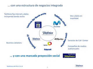 … con una estructura de negocios integrada
Telefonía fija internet y datos
incluyendo banda ancha

Voz y datos en
movilidad

Servicios de Call- Center

Business solutions
Compañías de medios
audiovisuales

… y con una marcada proyección social

Telefónica del Perú S.A.A

6

 