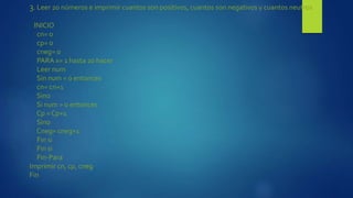 3. Leer 20 números e imprimir cuantos son positivos, cuantos son negativos y cuantos neutros
INICIO
cn= 0
cp= 0
cneg= 0
PARA x= 1 hasta 20 hacer
Leer num
Sin num = 0 entonces
cn= cn+1
Sino
Si num > 0 entonces
Cp = Cp+1
Sino
Cneg= cneg+1
Fin si
Fin si
Fin-Para
Imprimir cn, cp, cneg
Fin
 