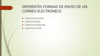 DIFERENTES FORMAS DE ENVIO DE UN
CORREO ELECTRONICO
 CUENTA EN OUTLOOK
 CUENTA EN GMAIL
 CUENTA EN SLIDESHARE
 CUENTA EN YAHOO
 