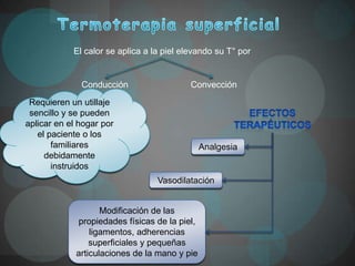 El calor se aplica a la piel elevando su T° por


              Conducción                   Convección
 Requieren un utillaje
 sencillo y se pueden
aplicar en el hogar por
   el paciente o los
       familiares                              Analgesia
     debidamente
       instruidos
                                  Vasodilatación


                    Modificación de las
             propiedades físicas de la piel,
                 ligamentos, adherencias
                 superficiales y pequeñas
             articulaciones de la mano y pie
 