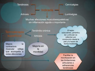 Tendinosis                                   Cervicalgias

                                     Indicada
                Artrosis                                  Lumbalgias

                       Muchas afecciones musculoesqueleticas
                         sin inflamación aguda o importante


                            Tendinitis crónica                 El tejido
Termoterapia                                          subcutáneo, periarticu
                                                          lar y articular se
 superficial                  Artrosis                      calientan por
                                                       conducción desde la
                                                        piel y lo hacen de
Mejora            la                                     forma moderada
contractura                 Mejoría en
muscular     refleja            la
que acompaña a              movilidad
estas afecciones
                                                         Facilitar la
                                                     movilización en
                                                     las limitaciones
                                                       articulares o
                                                       adherencias
                                                        tendinosas
 