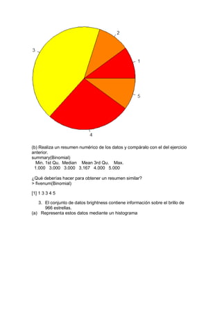 (b) Realiza un resumen numérico de los datos y compáralo con el del ejercicio
anterior.
summary(Binomial)
  Min. 1st Qu. Median Mean 3rd Qu. Max.
 1.000 3.000 3.000 3.167 4.000 5.000

¿Qué deberías hacer para obtener un resumen similar?
> fivenum(Binomial)

[1] 1 3 3 4 5

   3. El conjunto de datos brightness contiene información sobre el brillo de
      966 estrellas.
(a) Representa estos datos mediante un histograma
 