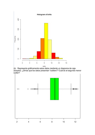 (b) Representa gráficamente estos datos mediante un diagrama de caja
(boxplot). ¿Dirías que los datos presentan "outliers"? Cuál es el segundo menor
outlier?
 