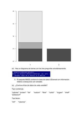 (e) Haz un diagrama de barras con las tres preguntas simultáneamente.




   5. El paquete MASS contiene la base de datos UScereal con información
      relativa a desayunos con cereales.

(a) ¿Cual es el tipo de datos de cada variable?

Tipo numéricas:

"calories" "protein" "fat"   "sodium"   "fibre"   "carbo"   "sugars"   "shelf"
"potassium"

Tipo factor:

"mfr"    "vitamins"
 