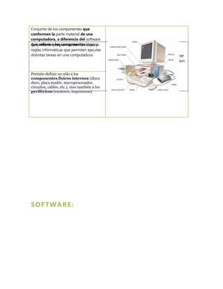SOFTWARE:
Conjunto de los componentes que
conforman la parte material de una
computadora, a diferencia del software
que refiere a los componentes lógicos.
Permite definir no sólo a los
componentes físicos internos (disco
duro, placa madre, microprocesador,
circuitos, cables, etc.), sino también a los
periféricos (escáners, impresoras).
Conjunto de programas, instrucciones y
reglas informáticas que permiten ejecutar
distintas tareas en una computadora.
El software es la parte intangible de la
computadora, o sea la parte que no se
puede tocar. Es la parte que hace funcionar
al ordenador y la que permite la interaccion
de el sistema con el usuario.
 