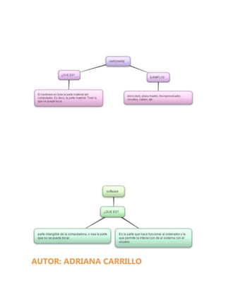 AUTOR: ADRIANA CARRILLO
 